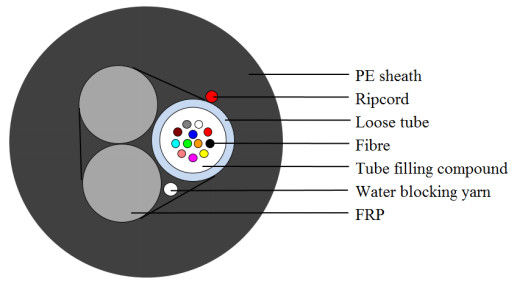 FTTH 12 Core ADSS วางสายไฟเบอร์ออปติก Stranded Loose Tube