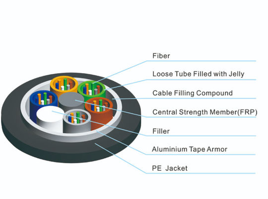 ผลิต GYTA Stranded Loose Fiber Optic Cable Cords GYTA 2/4/6/8/12/16/24/48/72/96/144 Core