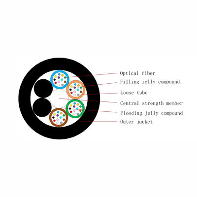 72 Core GYFTY FRP แจ็คเก็ตเดี่ยวสายไฟเบอร์ออปติกไดอิเล็กทริกกันน้ำไม่ใช่โลหะ