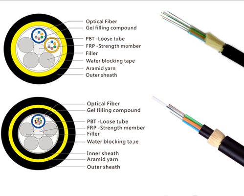 100m Span Armoring 24 แกนสายเคเบิลใยแก้วนำแสงที่รองรับตัวเอง FRP Sheath