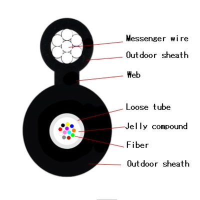 การสนับสนุนตนเองทางอากาศรูปที่ 8 สายเคเบิลที่พันด้วยลวดเหล็ก GYFTC8Y