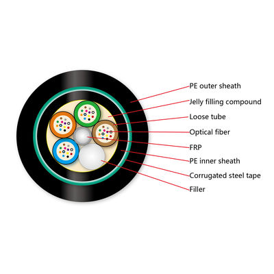 สายเคเบิลใยแก้วนำแสงใต้ดิน GYFTY53 ฝังแบบแจ็คเก็ตคู่