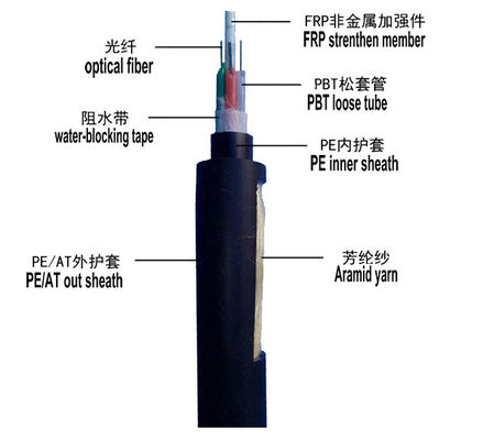 เสาอากาศ ADSS 24 Fibers 100m Span Single Mode Fiber Optic Cable Outdoor
