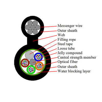 สายเคเบิลไฟเบอร์ออปติก Core Messenger กลางแจ้ง 96/144 gytc8s