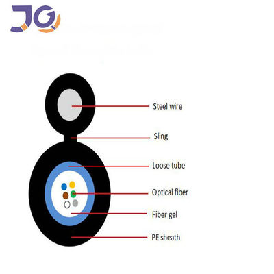 แจ็คเก็ต PE ไฟเบอร์ออปติกกลางแจ้ง GYXTC8Y