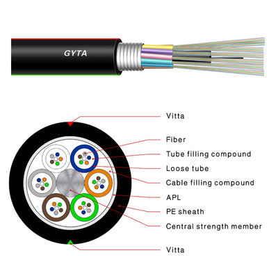 ผลิต GYTA Stranded Loose Fiber Optic Cable Cords GYTA 2/4/6/8/12/16/24/48/72/96/144 Core
